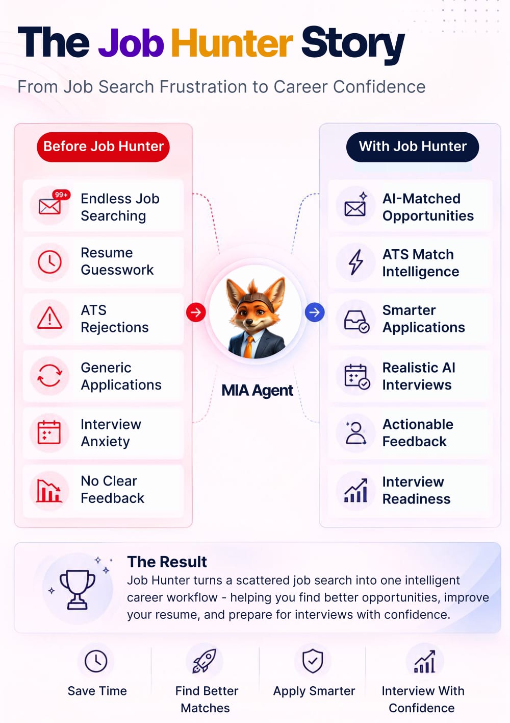 Brochure page 5: The Job Hunter story: before and after