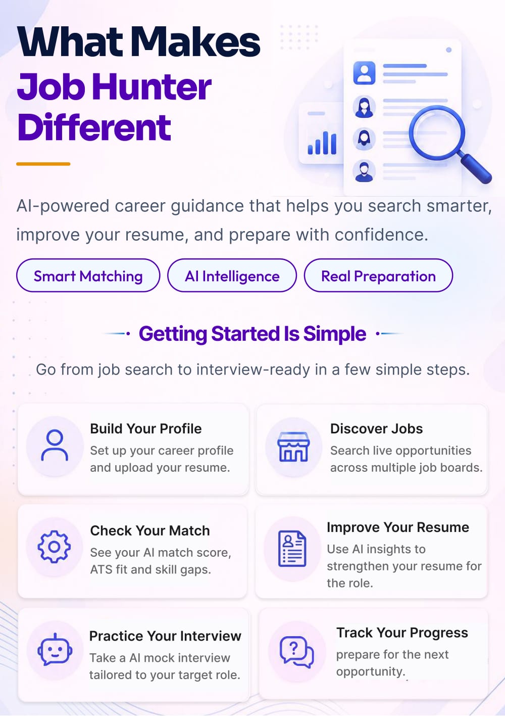 Brochure page 6: What makes Job Hunter different